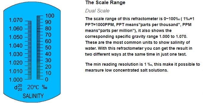 The Scale Range of Salinity Refractometer