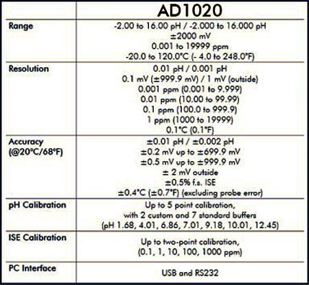 Spec. of Benchtop Meter AD1020