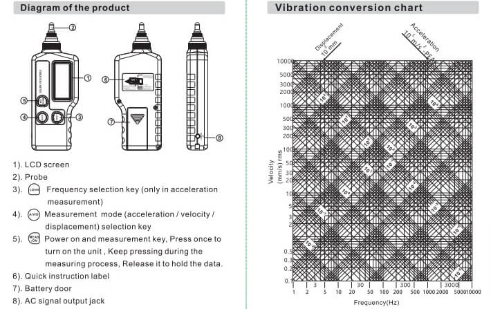 Diagram of BENETECH Digital Vibration Meter GM63A