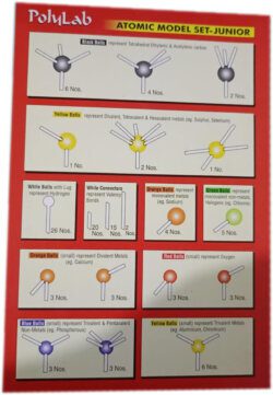 Polylab Atomic Model Set (Junior) | Labtex BD