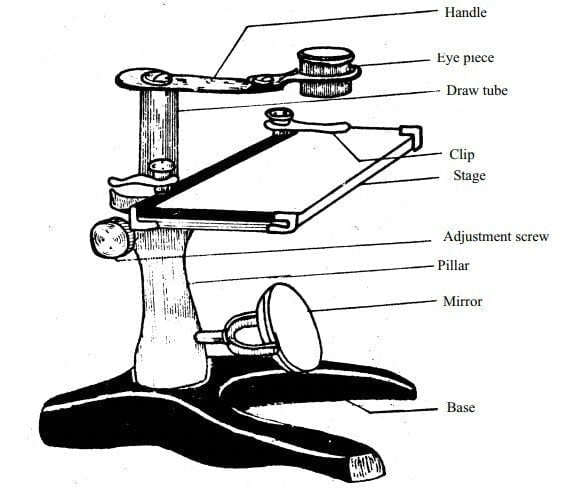 Simple Microscope Configures
