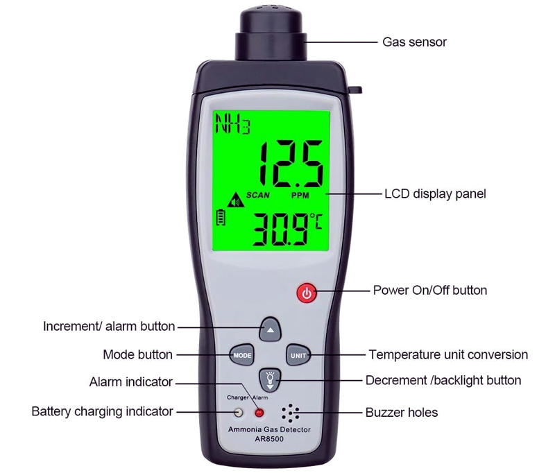 Smart Sensor Ammonia Gas Detector AR8500