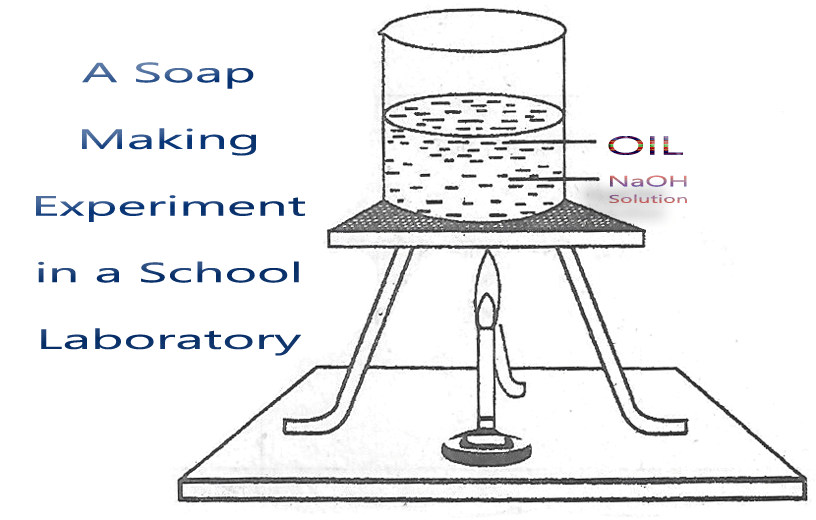 A Soap Making Experiment in