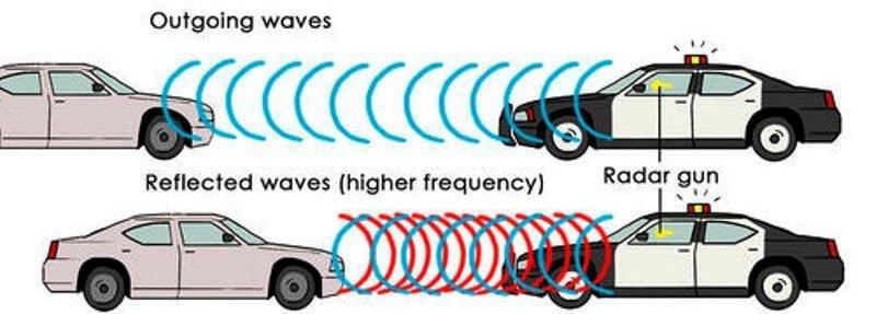 Doppler Radar Physics in Daily Life