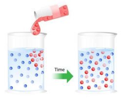 Some Examples Of Diffusion In Everyday Life - LABTEX