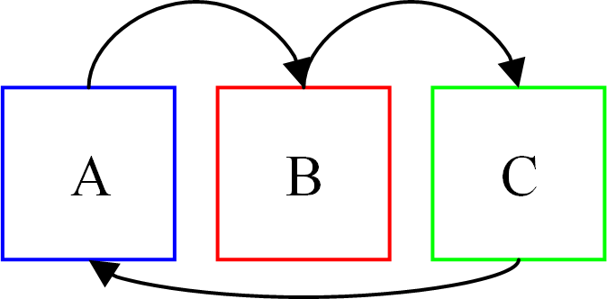 The Zeroth Law of Thermodynamics