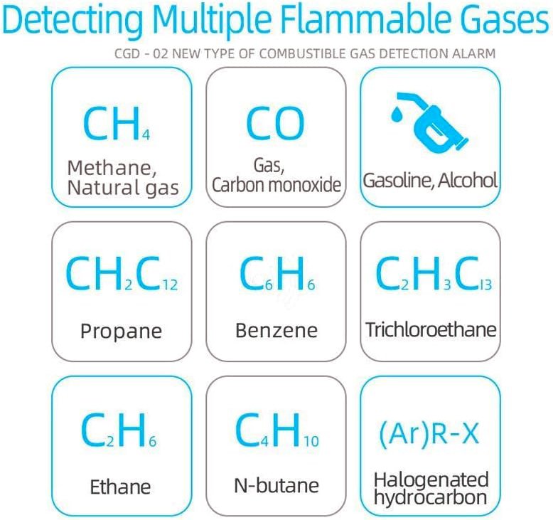 Combustible Gas Detector CGD 02 Mestek Gas Types