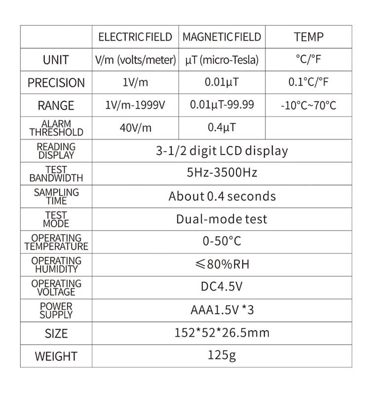 Radio Frequency Meter Specifications