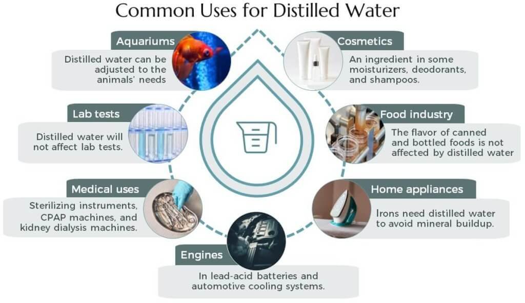 Uses of Distilled Water