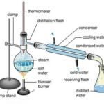 Mini Glass Distillation Set 500ml