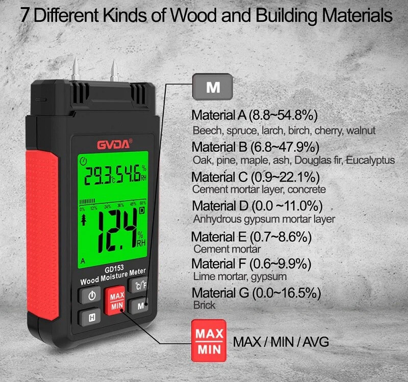 Uses of Wood Moisture Meter GD153 GVDA