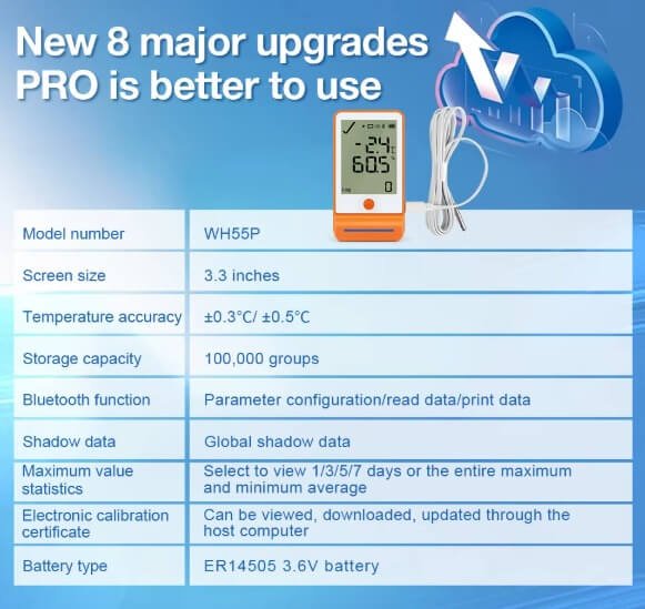 Elitech Temperature Humidity Data Logger GSP-6 Pro Benefits