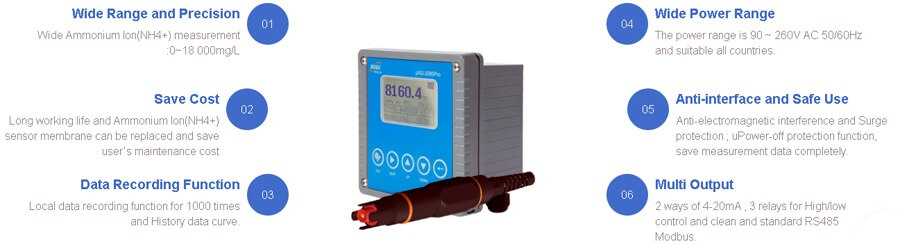 Online Ammonium Ion Meter PXG-2085Pro Water Quality Tester
