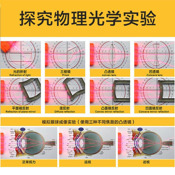 Geometrical Optics Experiment Kit GX-5002 Lens Laser Light Geometrical Optics Experiment Kit GX-5002 Lens Laser Light