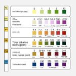 Six in One Water Test Paper 50 Strip for Spa, Swimming Pool - Image 3