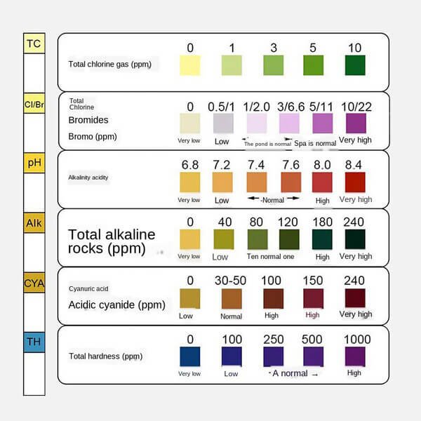 Six in One Water Test Paper 50 Strip for Spa, Swimming Pool Color Chart Six in One Water Test Paper 50 Strip for Spa, Swimming Pool - Image 3